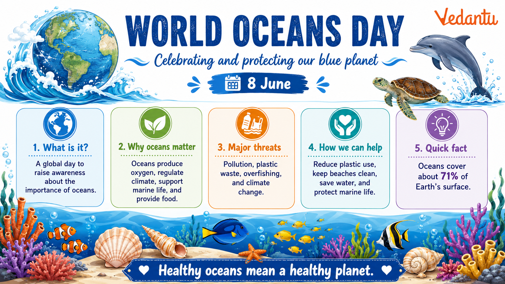World Oceans Day