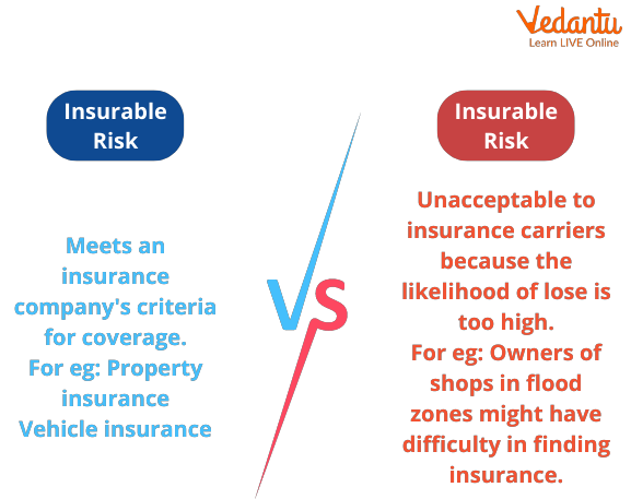 Types of Business Risk