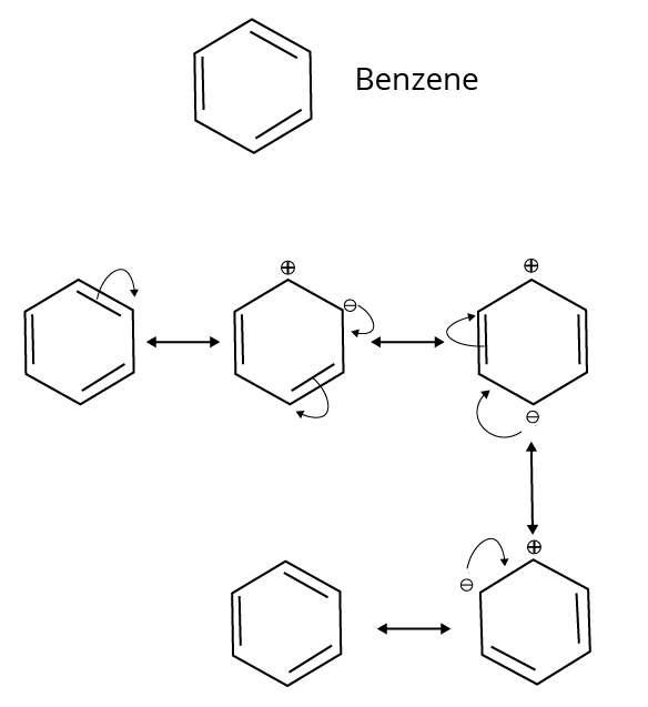 Resonance in benzene due to conjugated pi bond system