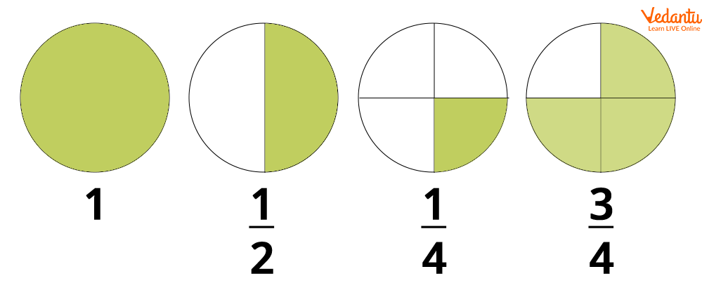 A Diagrammatic Representation of Fractions