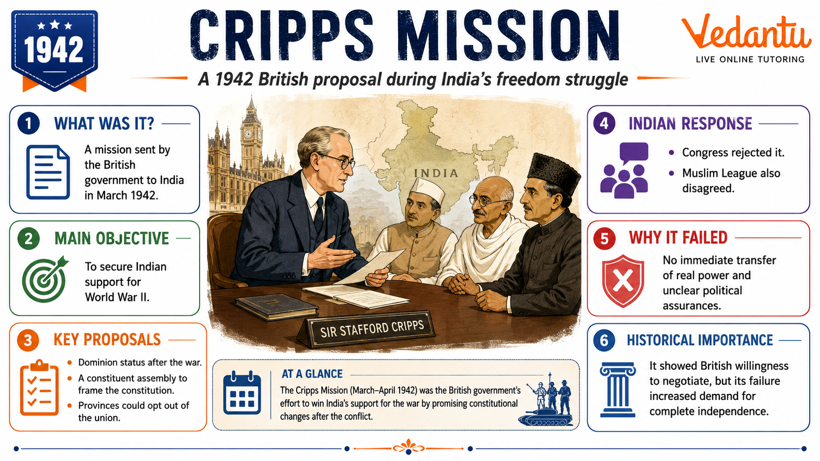 Cripps Mission