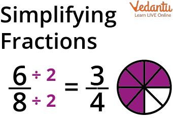 Simplifying Fractions