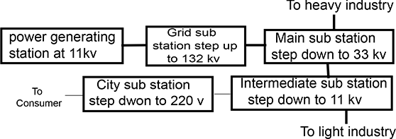 Household Circuits Solutions for ICSE Board Class 10 Physics (Concise -  Selina Publishers)