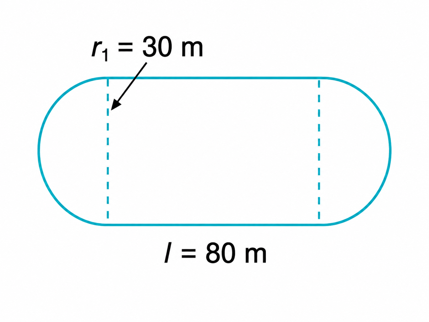 The boundary consists of two semicircular arcs of equal radius and two straight sides of the rectangular portion.png