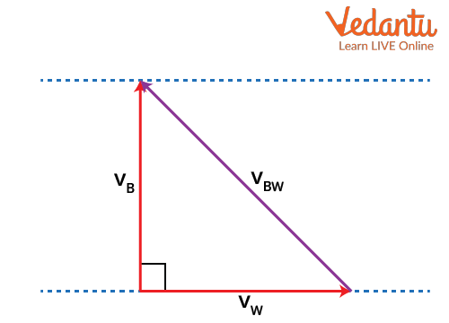 Velocities of Boat and the Water