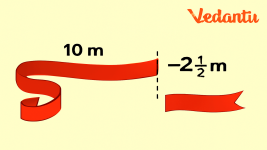 A ribbon is 10 meters long