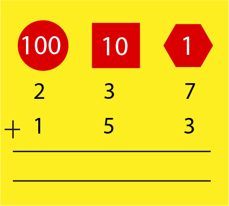Calculation showing the addition of numbers