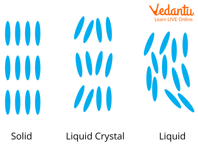 Different Crystals