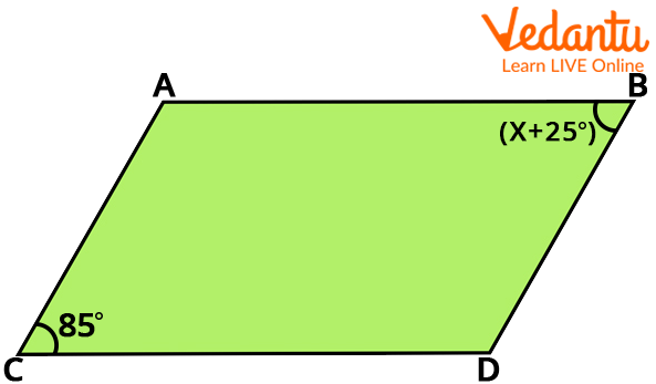 Parallelogram Theorem