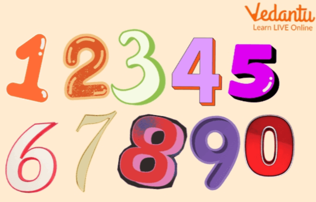 Numbers in Mathematics