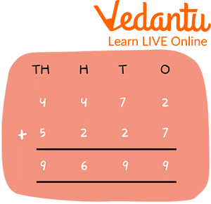 Solved Example of 4-digit Addition without Regrouping