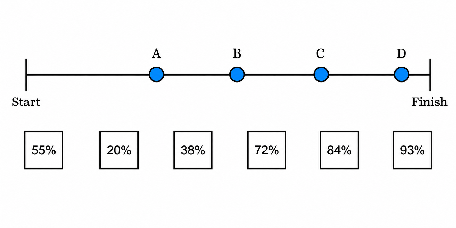 Picture1.pngA group of friends is participating in a long-distance run. The positions of each of them after 15 minutes are shown in the following picture.