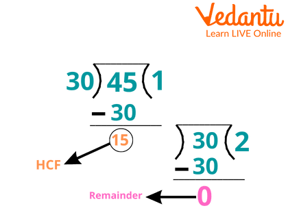 HCF of 30 and 45