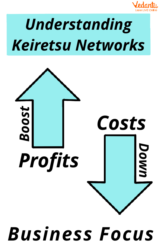 Understanding Keiretsu Networks