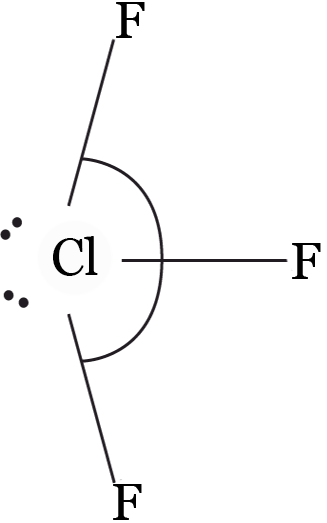 The F CL F ANGLE.