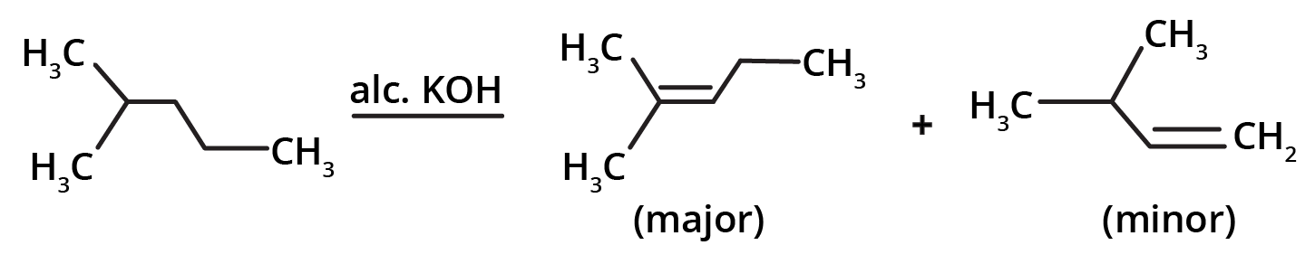 Kolbe’s Electrolysis Method