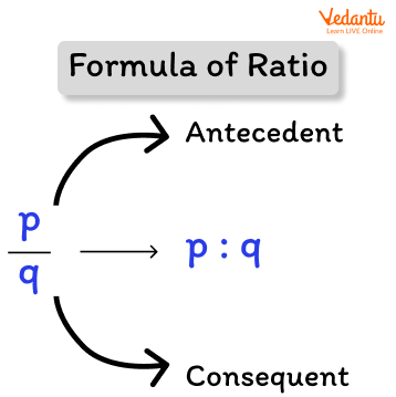 Formula of Ratio