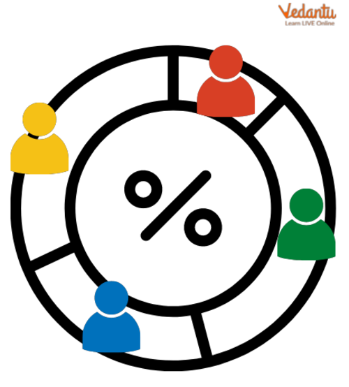 Meaning of Pro Rata for Allotment for Shares