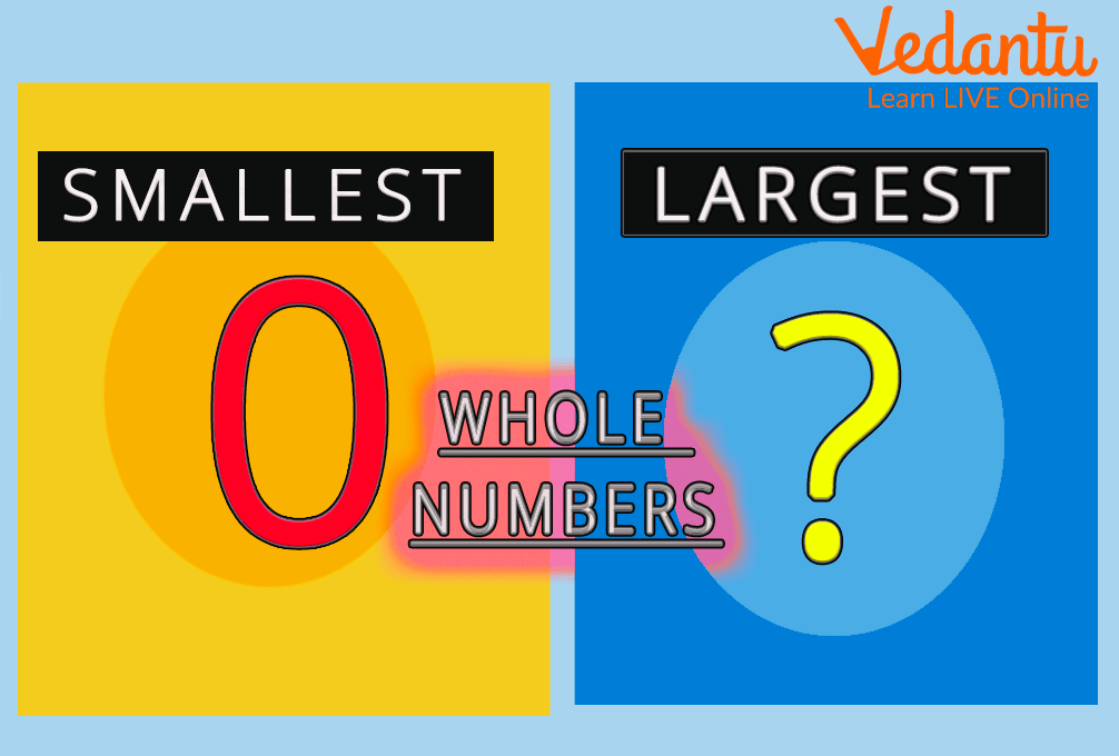 Smallest Whole Numbers