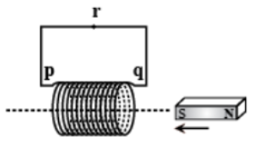 Motion of bar magnet towards the coil