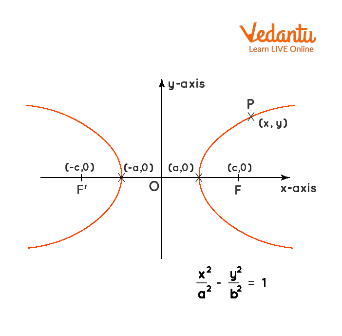 Hyperbola