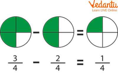 Subtraction of Fractions