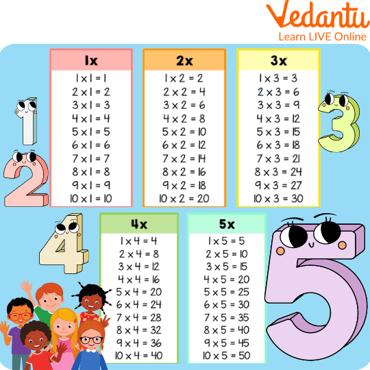 multiplication table 1 10 for kids