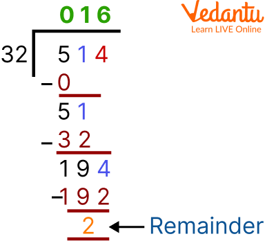 Division of 514 by 32