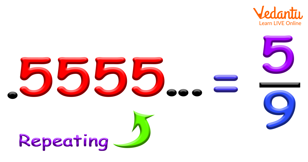 Conversion of Recurring Numbers to Fractions