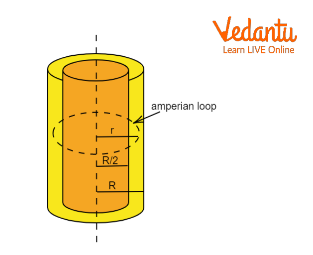 Magnetic Field Inside the Hollow Cylinder