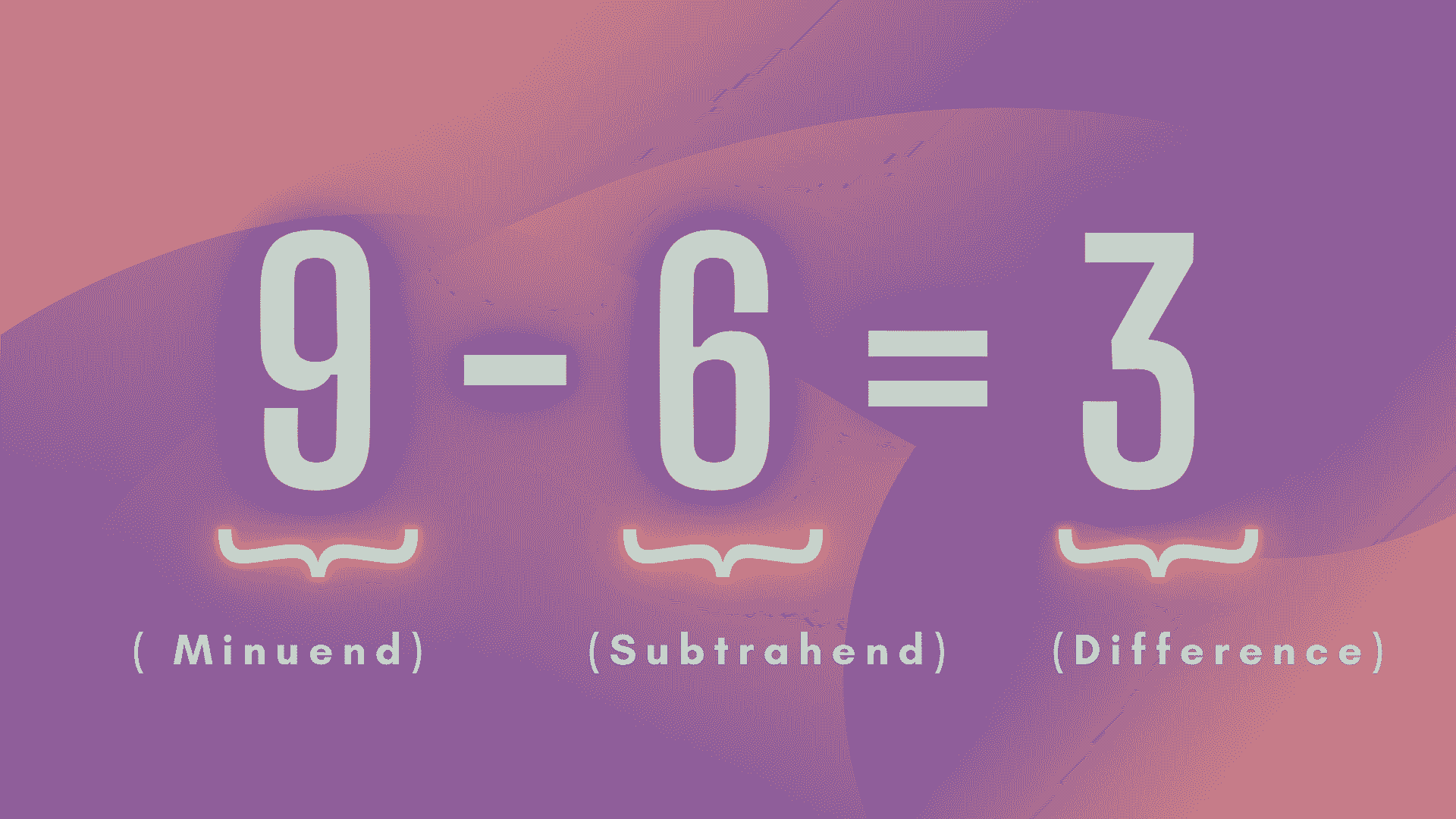 Parts of a Subtraction Problem