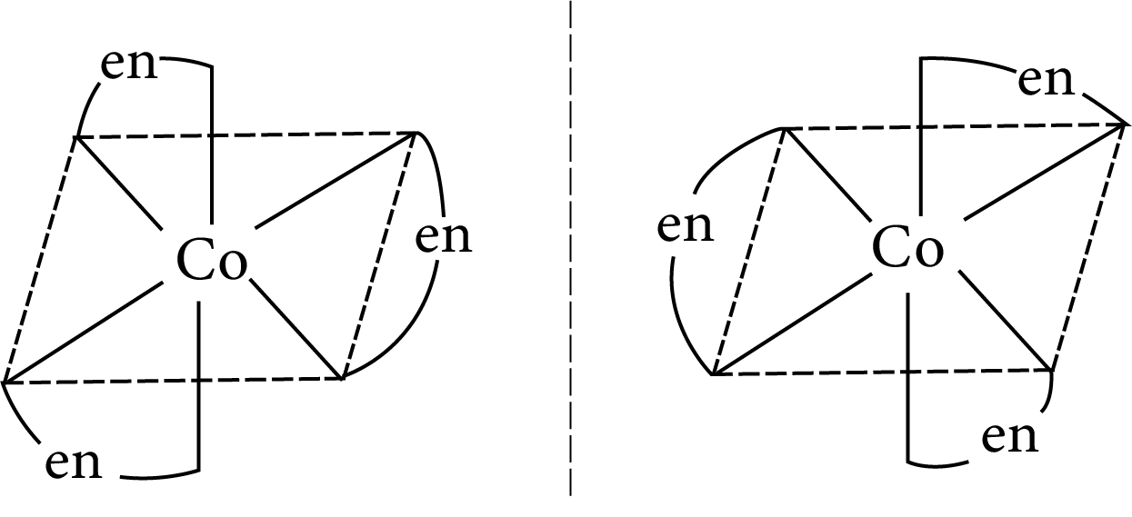 Optical Isomerism in octahedral complex