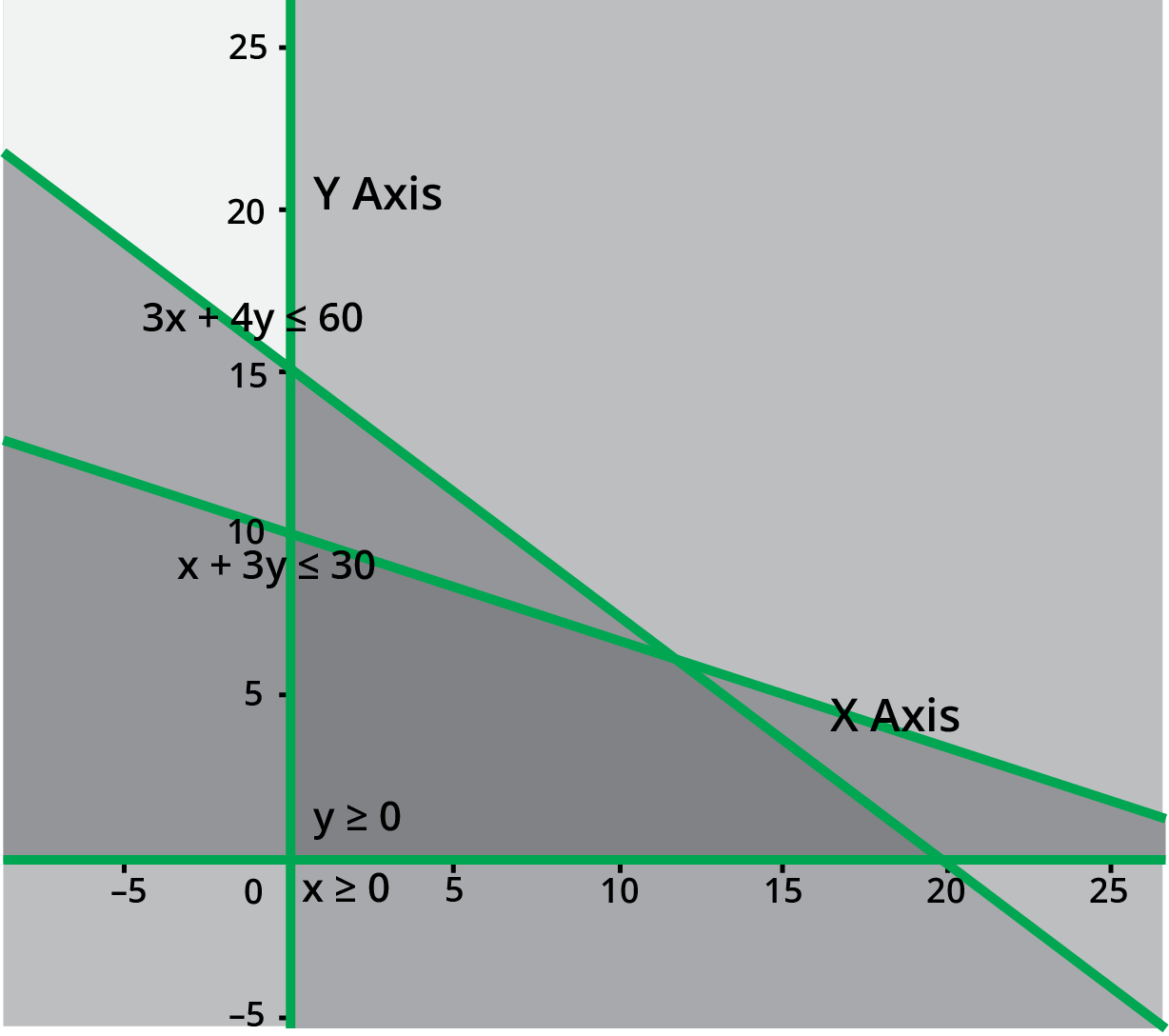 NCERT Solutions for Class 11 Maths Chapter 6 Exercise 6.3: Free PDF 2024-25