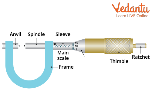 Parts and Construction of the Micrometer Screw Gauge