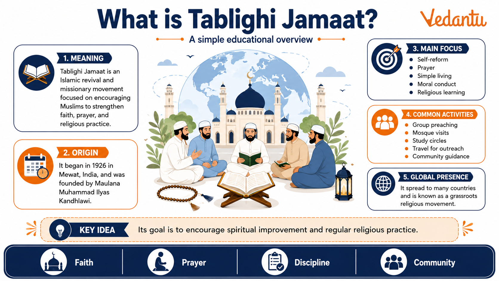 What is Tablighi Jamaat