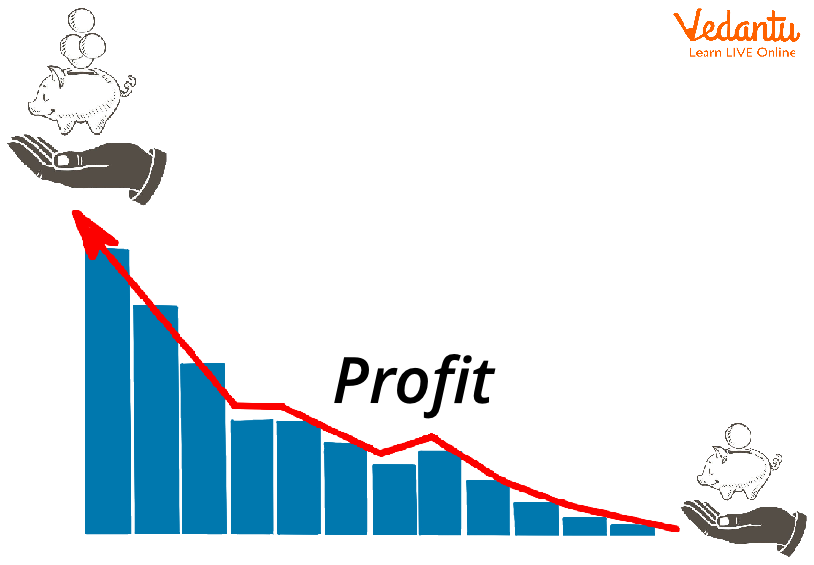 Cash analysis