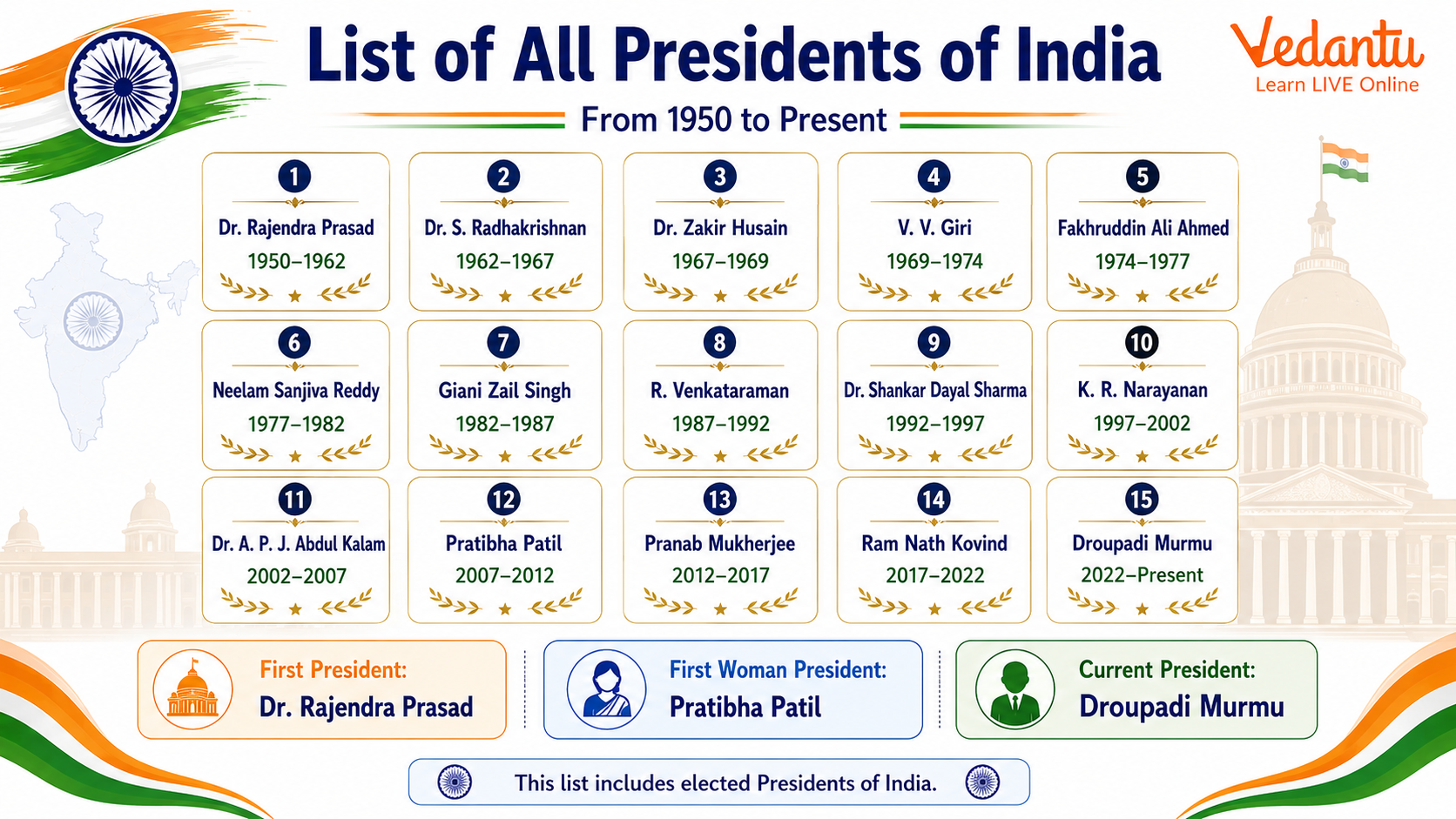 List of All Presidents of India