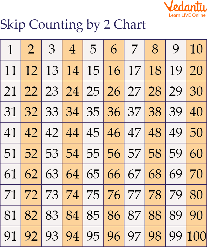 Skip Counting Chart