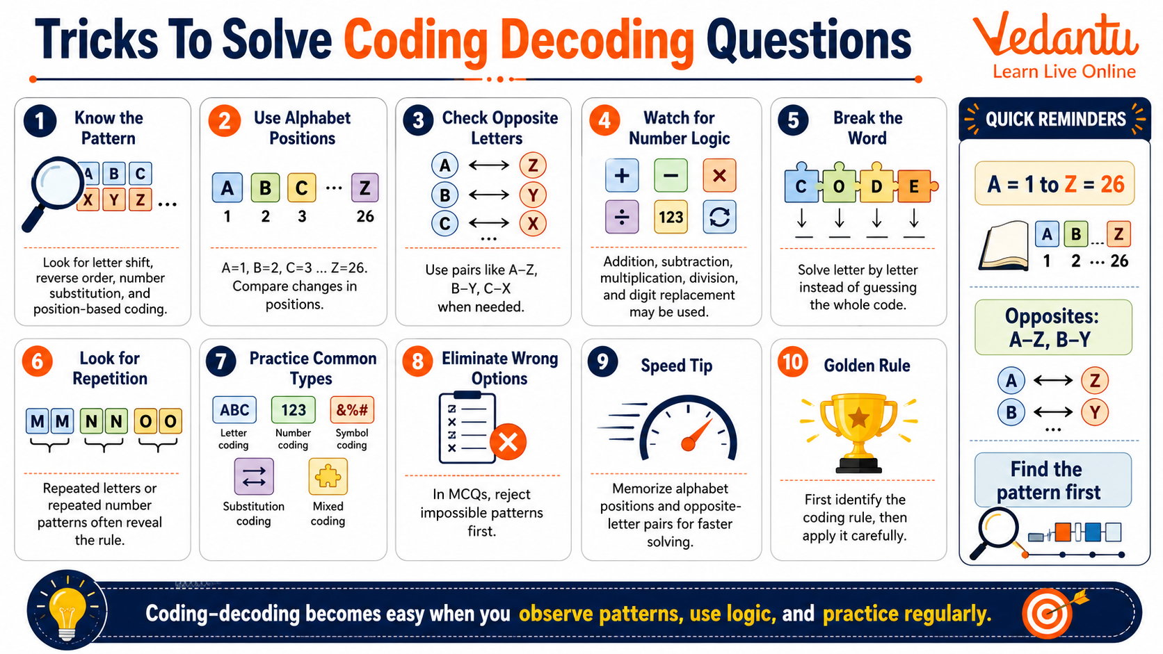 Tricks to Solve Coding decoding Questions