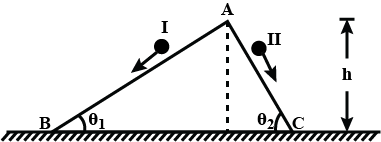 Two inclined frictionless tracks