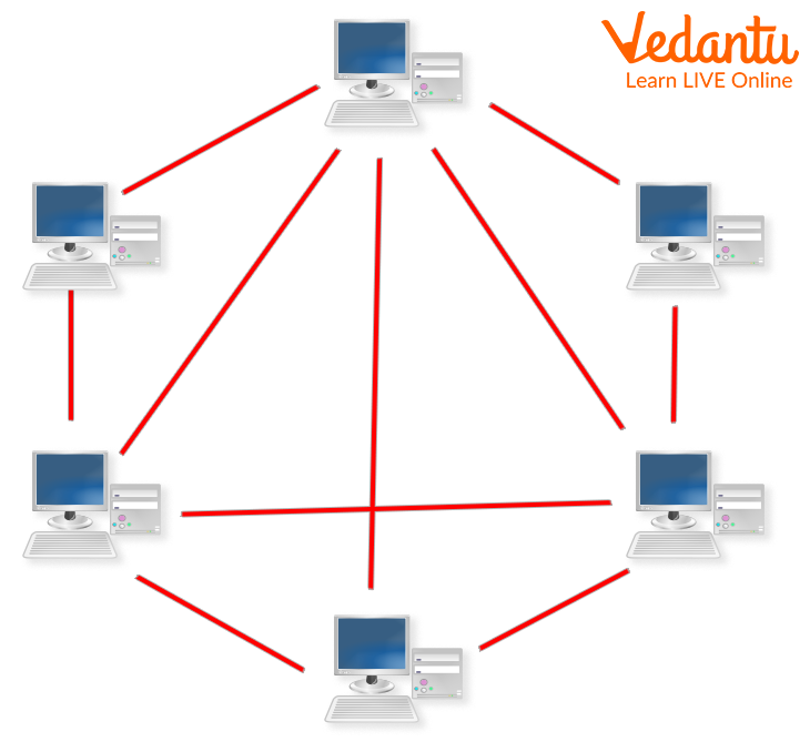 Computer Network