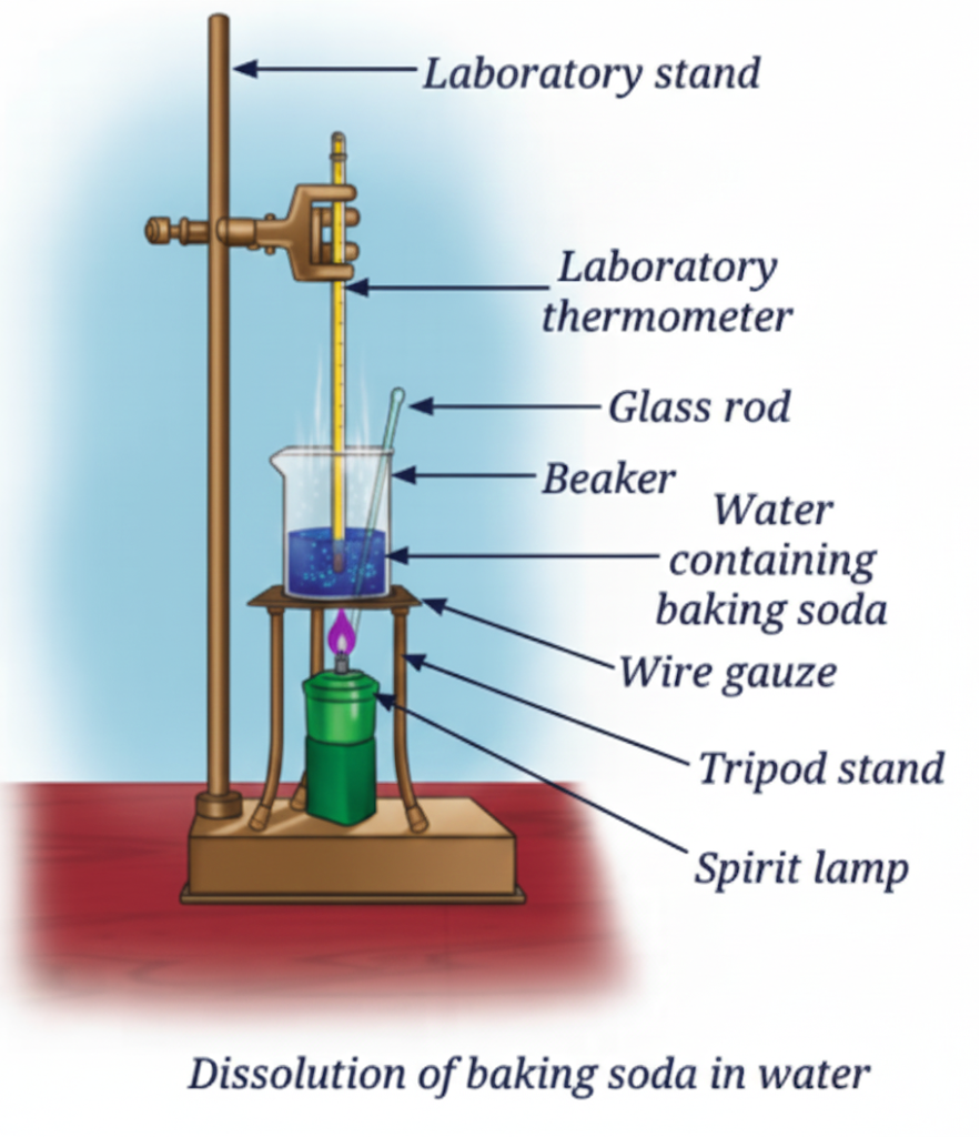 Take about 50 mL of water in a glass beaker and measure its temperature using a laboratory thermometer, say 20°C.