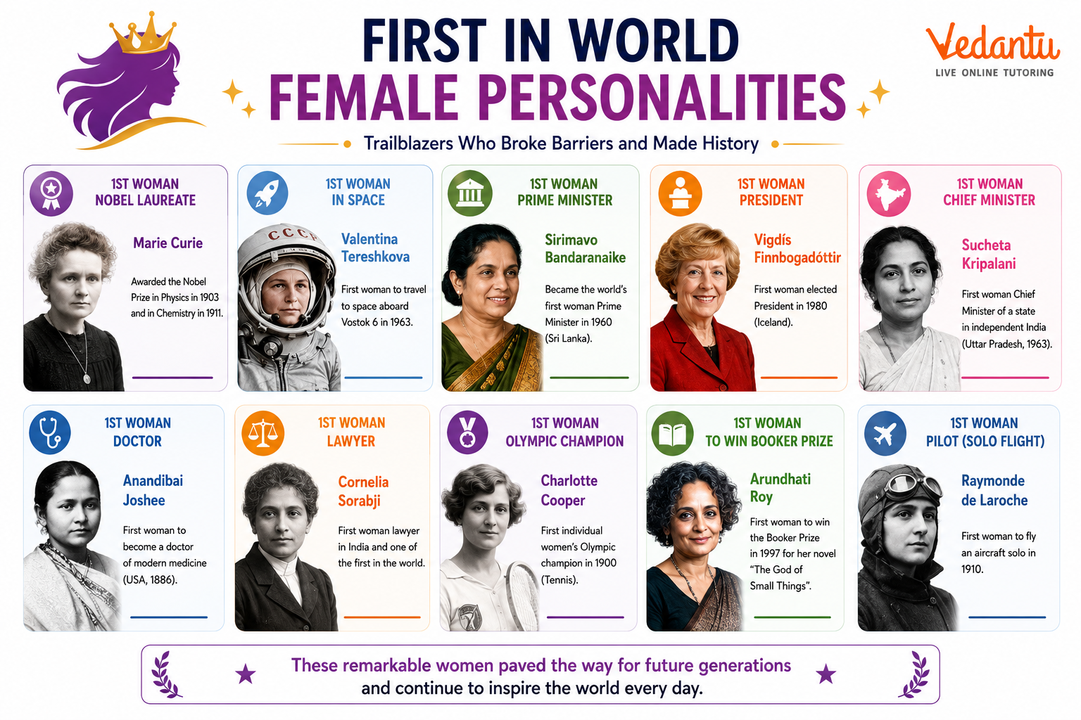 First In World Female Personalities Who Changed History
