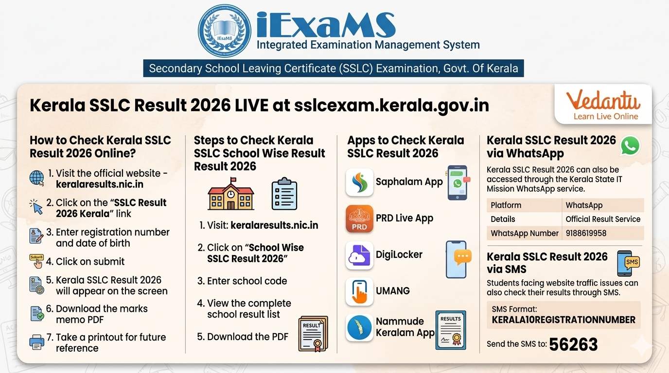 Kerala SSLC Result 2026