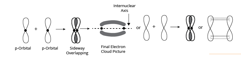 Structure of pi bond