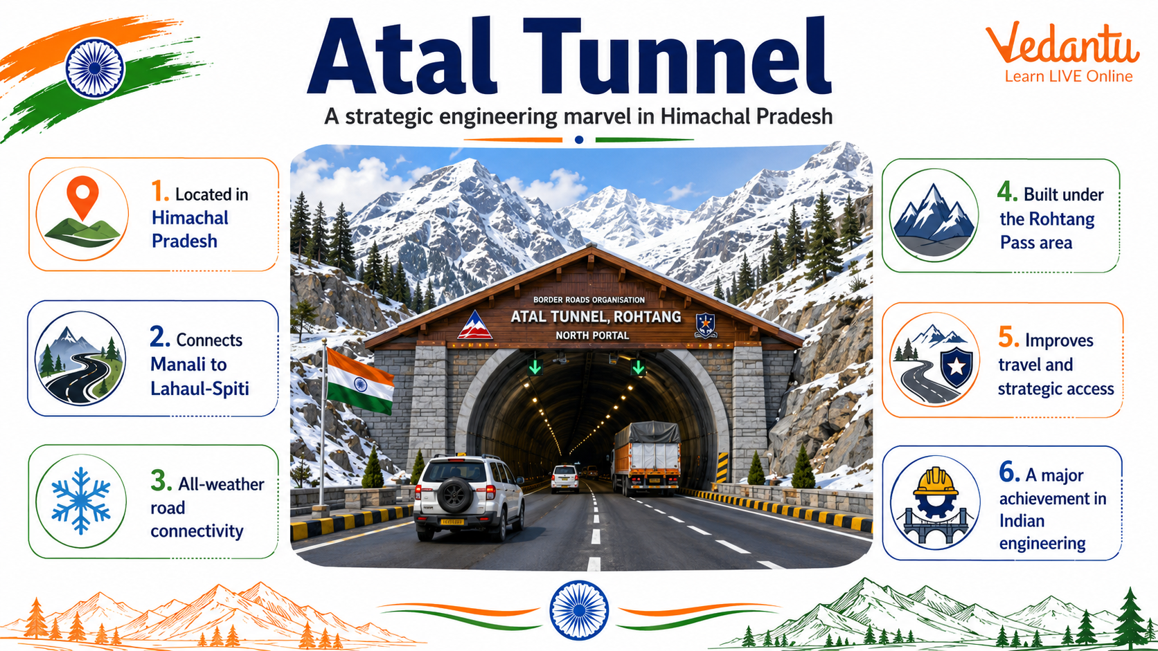 Atal Tunnel
