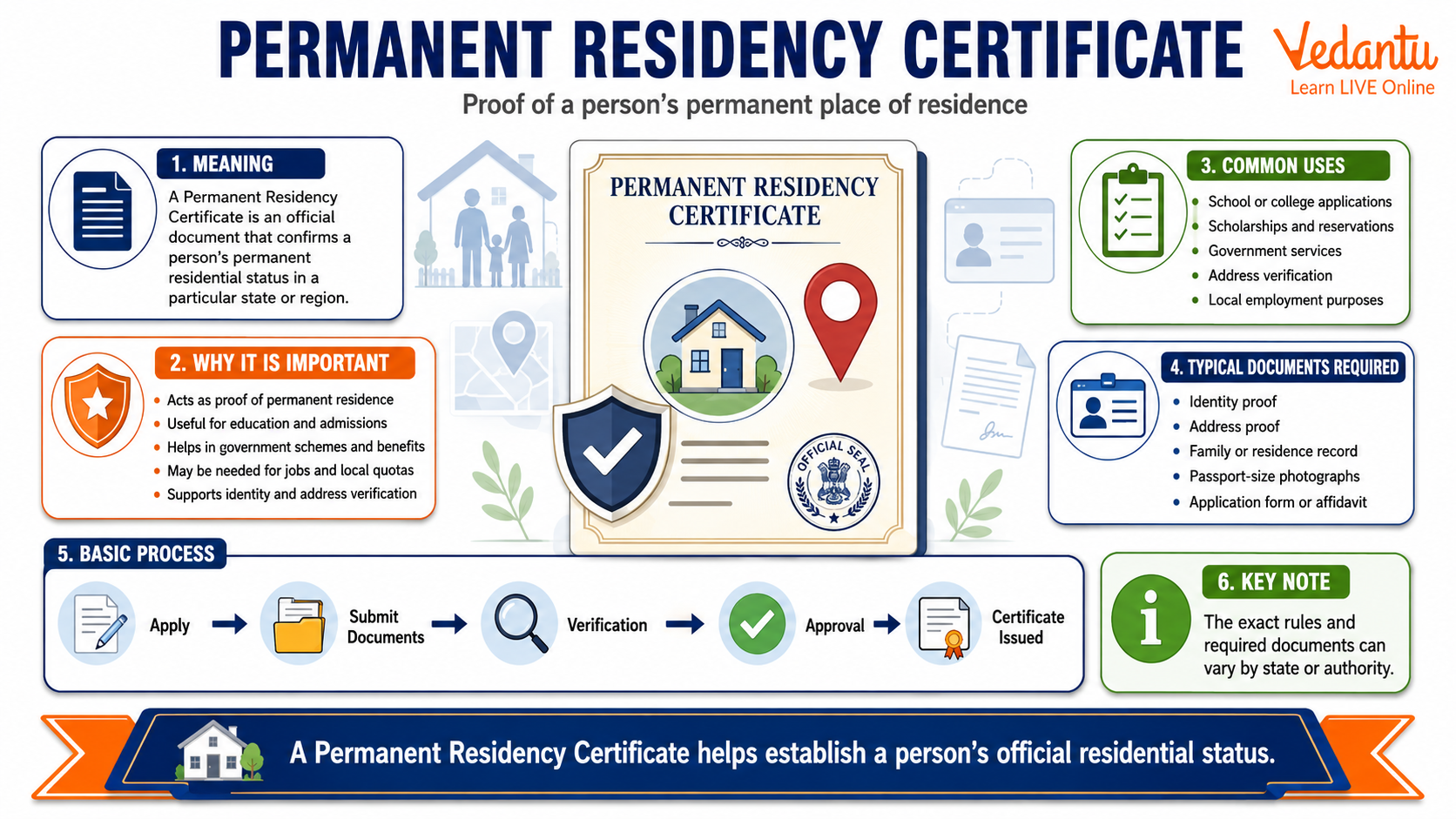 Permanent Residency Certificate