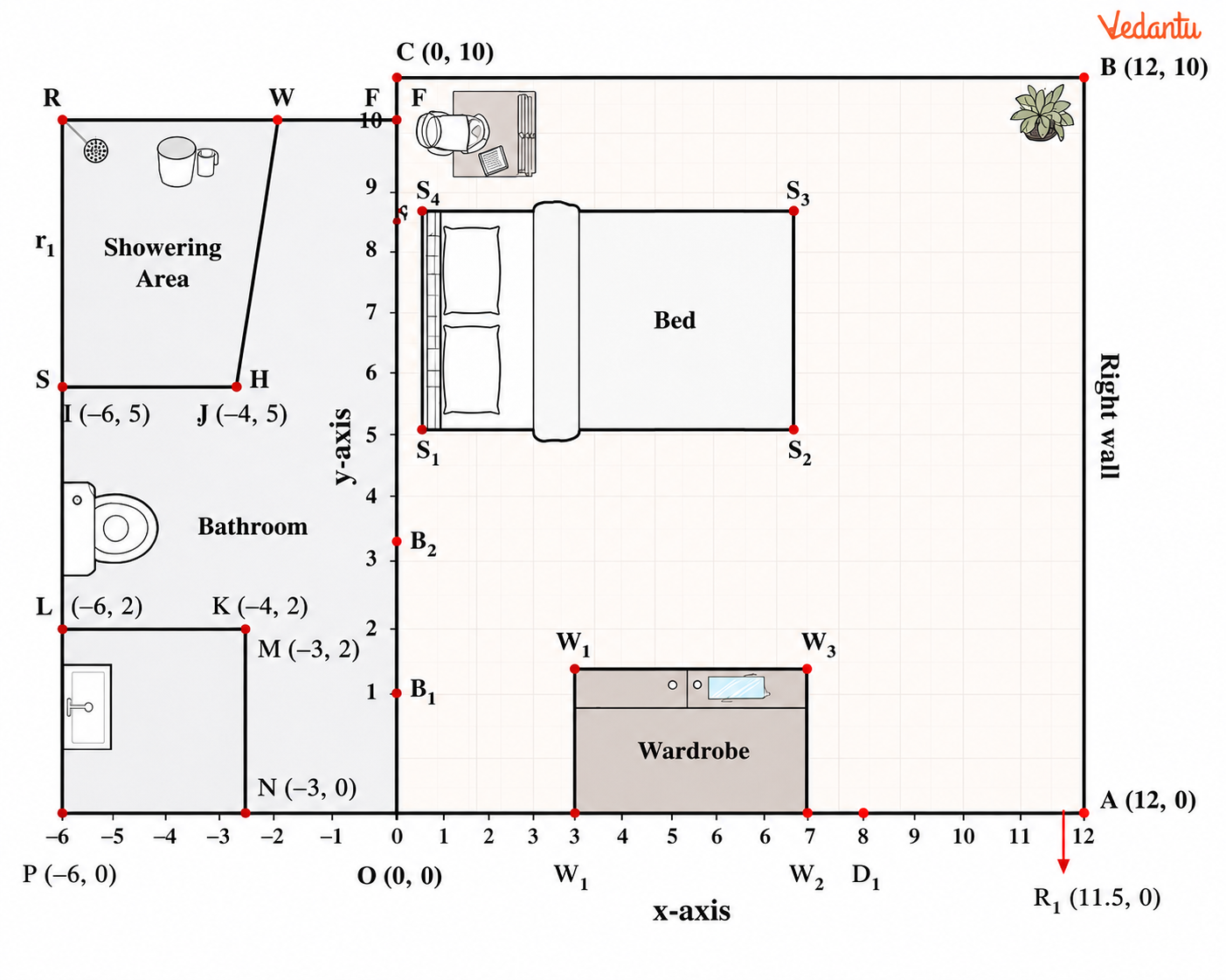 Mark off a 3 ft × 2 ft space for the washbasin and a 2 ft × 3 ft space for the toilet. Write the coordinates of the corners of these spaces