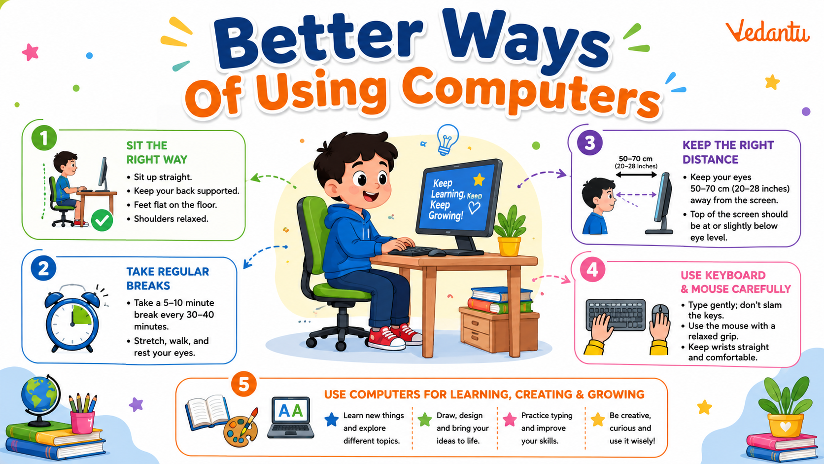 Better Ways Of Using Computers
