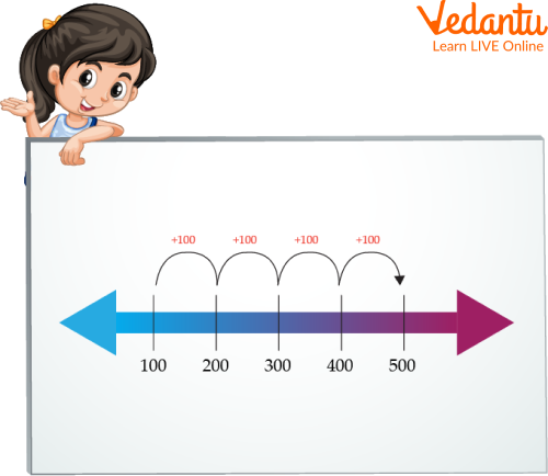 Ways of doing skip counting by 100